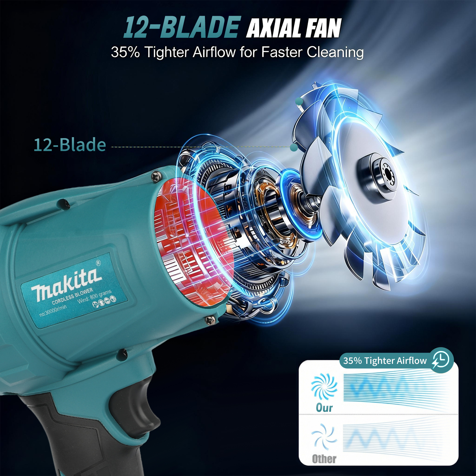 Makita 18V Turbo Blower 30000R - Workshop Cleaning Tools recensie en prijs